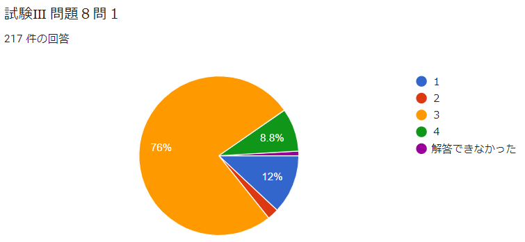 正答率】令和4年度日本語教育能力検定試験Ⅰ【過去問解説】 | 日本語