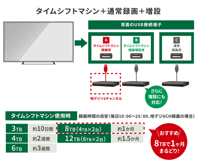 AVHD-WR/Uシリーズ | 24時間連続録画対応 ハイエンドモデルの録画用