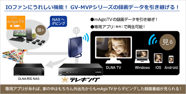 GV-NTX1A（テレキング） | 地上・BS・110度CSデジタル放送対応 録画