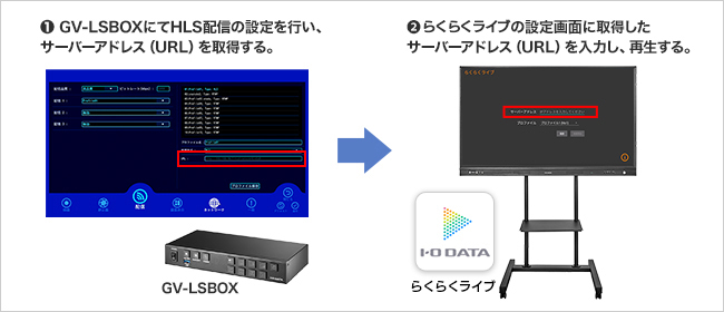 GV-LSBOX | スタンドアロン型 ライブストリーミングBOX 「LIVE ARISER