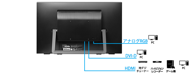 LCD-MF224FDB-T | 10点マルチタッチ対応21.5型ワイド液晶ディスプレイ