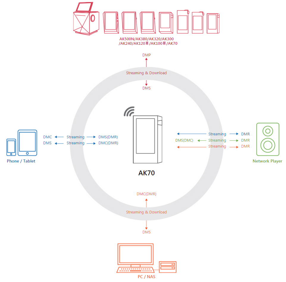 Astell&Kern AK70 Mirage White｜Astell&Kern