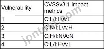 CS0-003日本語無料問題集「CompTIA Cybersecurity Analyst (CySA+)