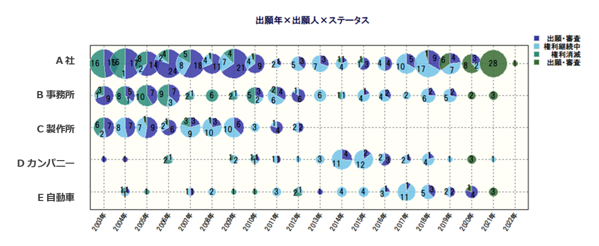 JPDS｜特許調査｜特許分析・IPL支援