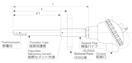 保護管式熱電対・被覆熱電対｜温度センサ｜製品概要｜株式会社岡崎製作所