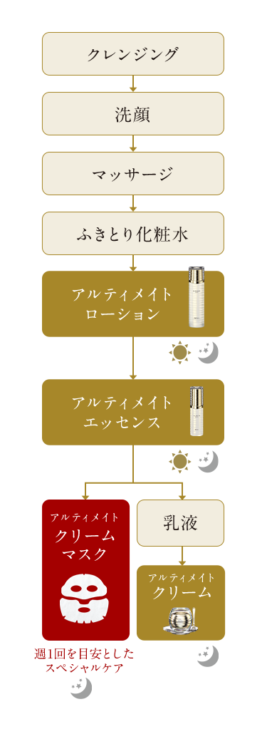 コンセプト｜アルティメイト｜オッペン化粧品-OPPEN COSMETICS