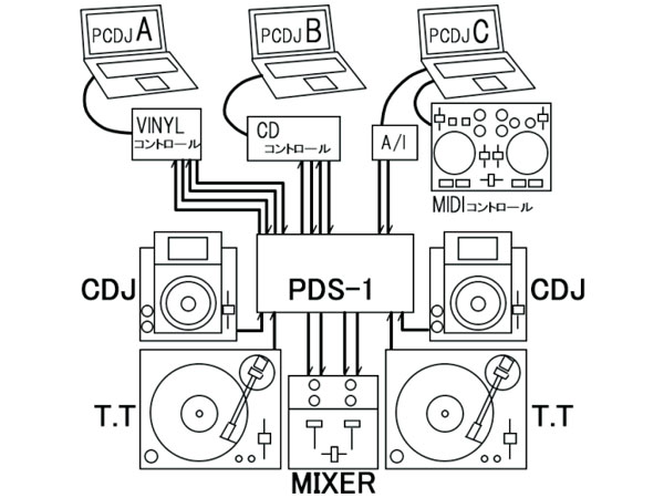 DJ交代がラクラクになる便利アイテム！】EXFORM/PCDJ SWITCHER/PDS-1s