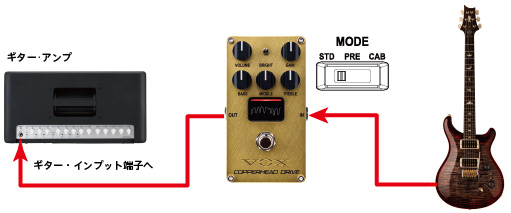 VOXのエフェクター、COPPERHEAD DRIVEのご紹介です。