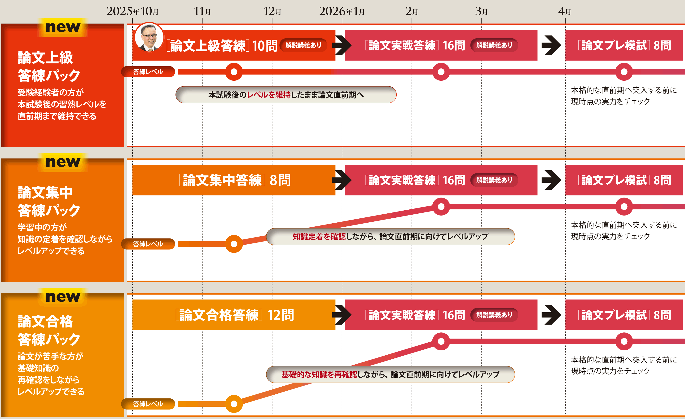 論文答練パック 直前PLUS - 弁理士 学習経験者｜LEC東京リーガルマインド