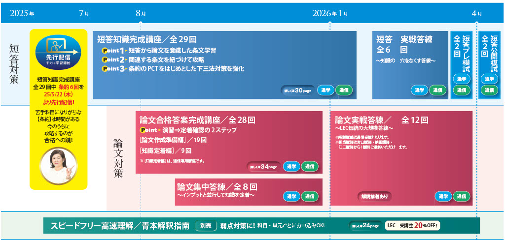 弁理士】学習経験者向けページ ＼3/14(土) 短答プレ模試 申込受付中