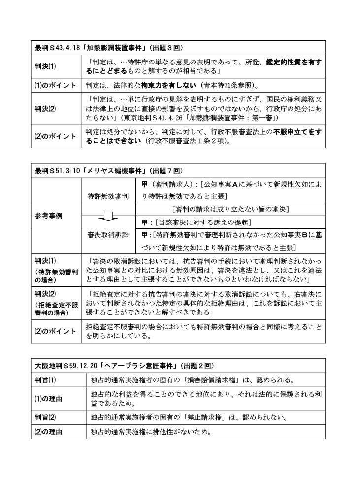 短答公開模試 受験特典 - 弁理士試験対策講座｜資格の予備校ならLEC