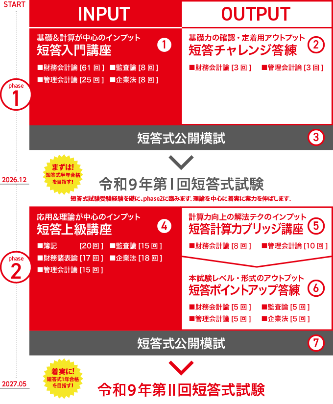 短答合格コース＜春生＞ - 公認会計士 初学者｜LEC東京リーガルマインド