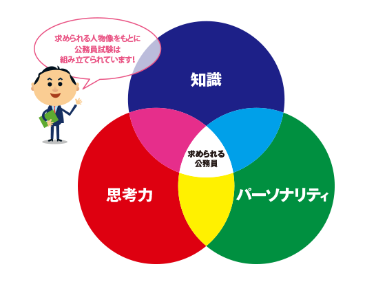 2027年合格目標 公務員15ヵ月合格コース - 公務員試験 地方上級・国家