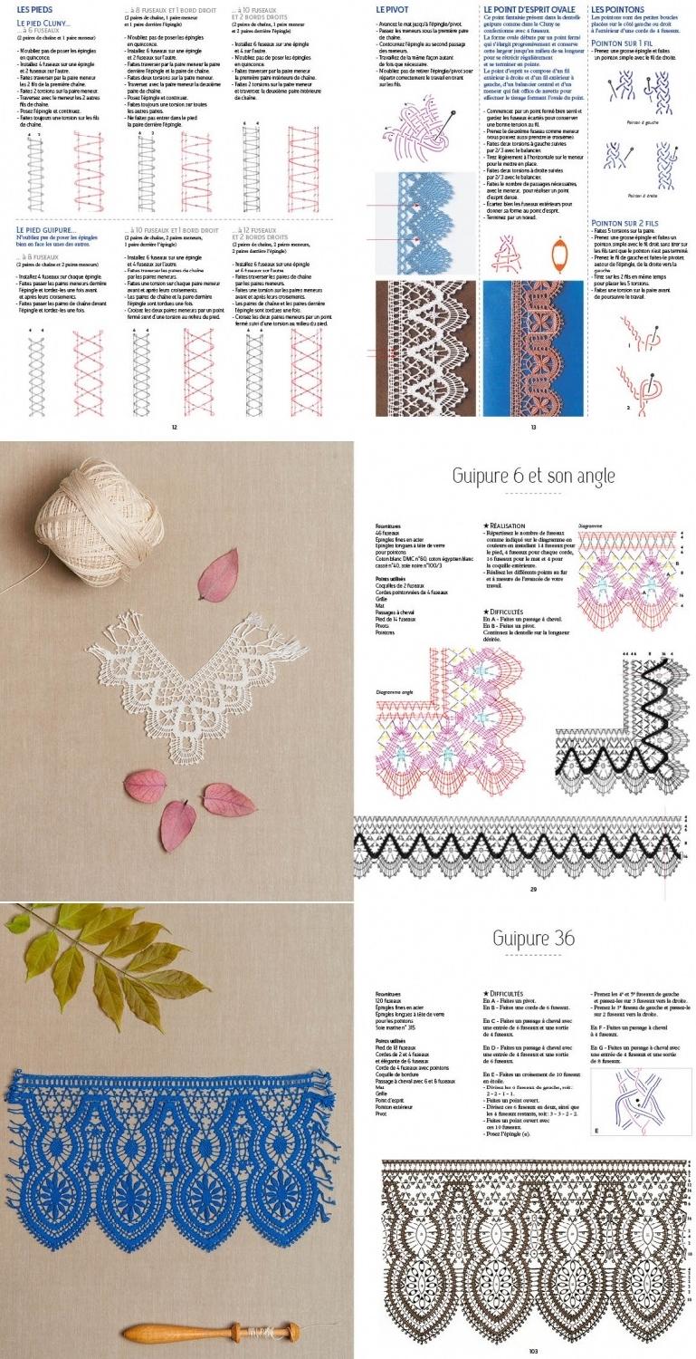 洋雑誌、洋書、輸入手芸のマガジンマート - LA GUIPURE DU PUY: BASES