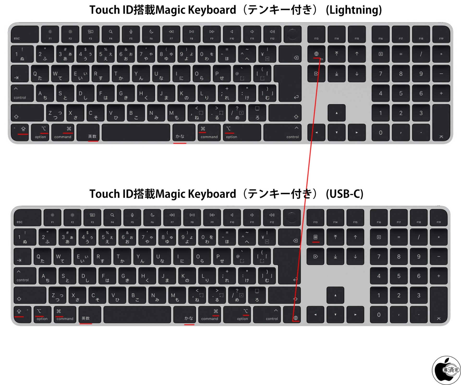 Mac Touch ID Magic Keyboard USB-C 日本語 Magic Keyboard - 日本語