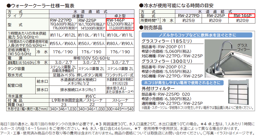 日立 水道直結式 ウォータークーラー RW-146P : MDS01 【業務用 厨房