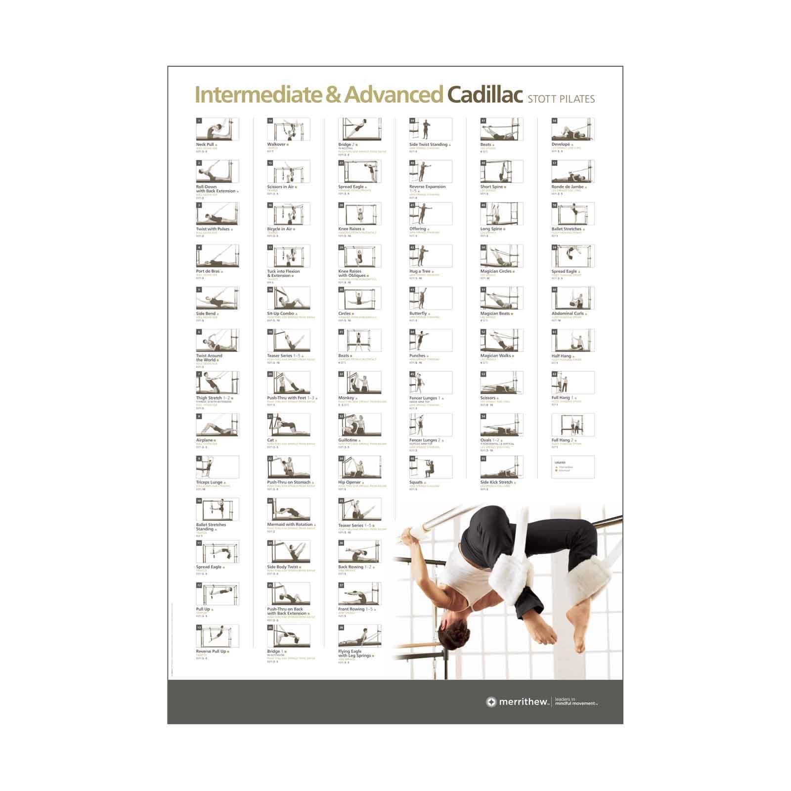 Wall Chart · Intermediate/Advanced Cadillac | Merrithew®