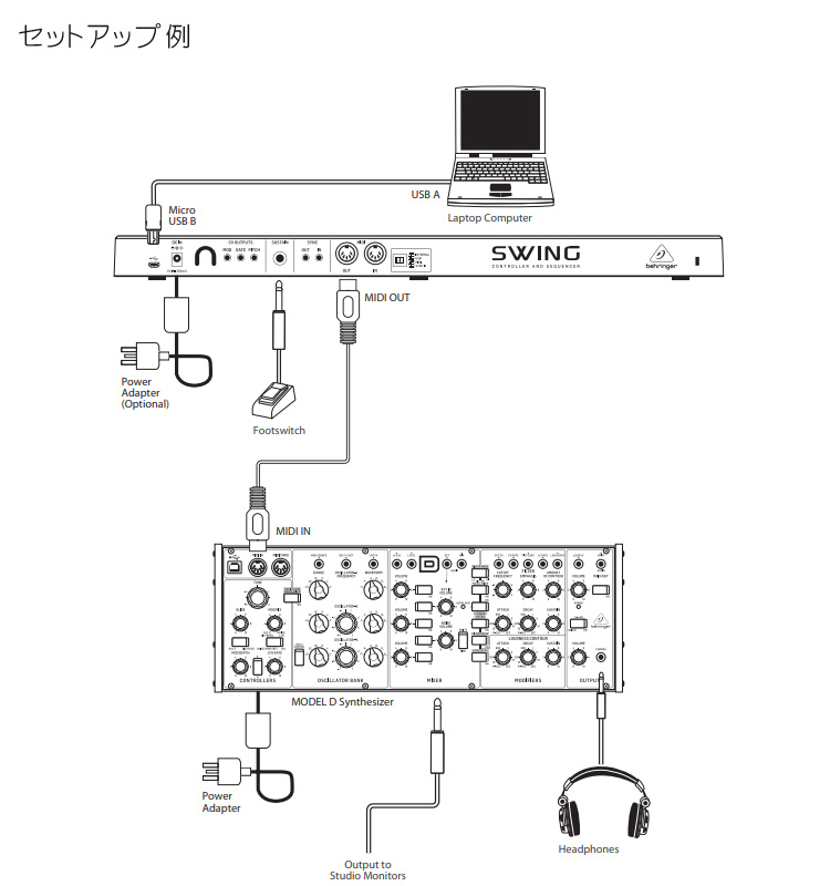 BEHRINGER MIDIキーボード SWING【福山楽器センター】