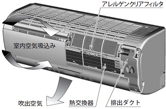 快適空間を創造する空気質向上技術 | 三菱重工業株式会社
