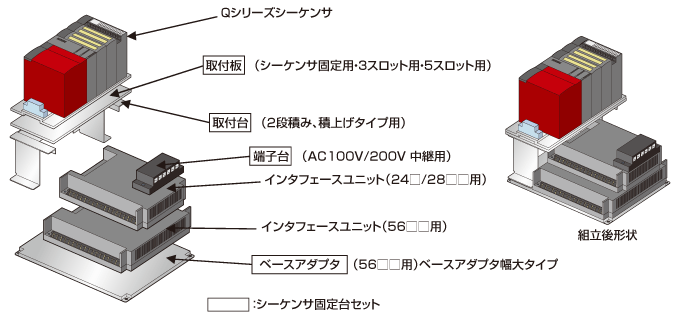 リニューアル | MELSEC-Aシリーズ | シーケンサ MELSEC | 製品情報