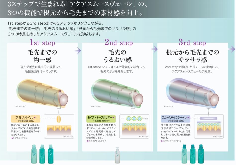 髪死んでる人用爆裂トリートメントの話~ミルボン ディーセス