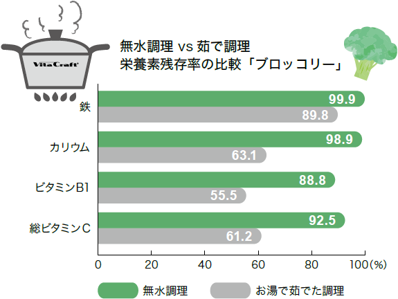 Chefpot | キッチン | ノーリツ