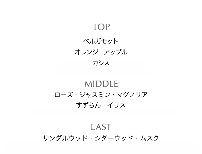 リセット セラム | 株式会社ノエビア