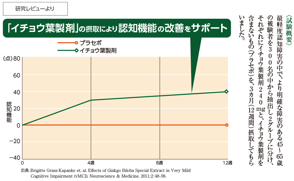 製品案内 | ナチュラルメディスン株式会社
