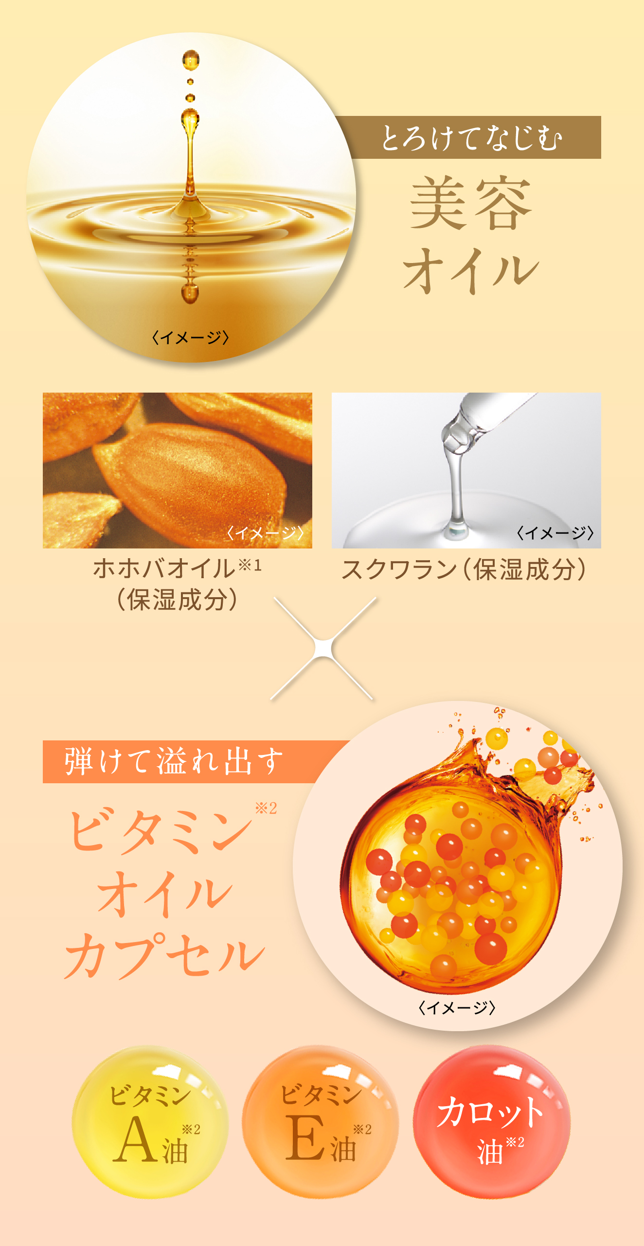 Wオイルイン クリーム: シリーズから探す / ナリスオンラインストア