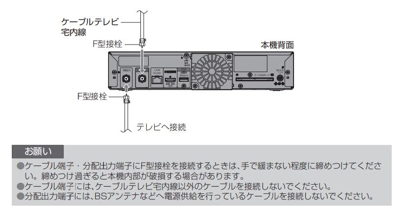 テレビサポート Panasonic製 TZ-HT3500BW - 株式会社ニューメディア
