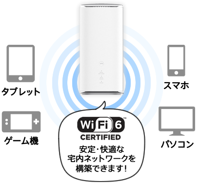 L13(完全無制限)【5G対応】 | UQ WiMAX（ワイマックス）のWiFiレンタル