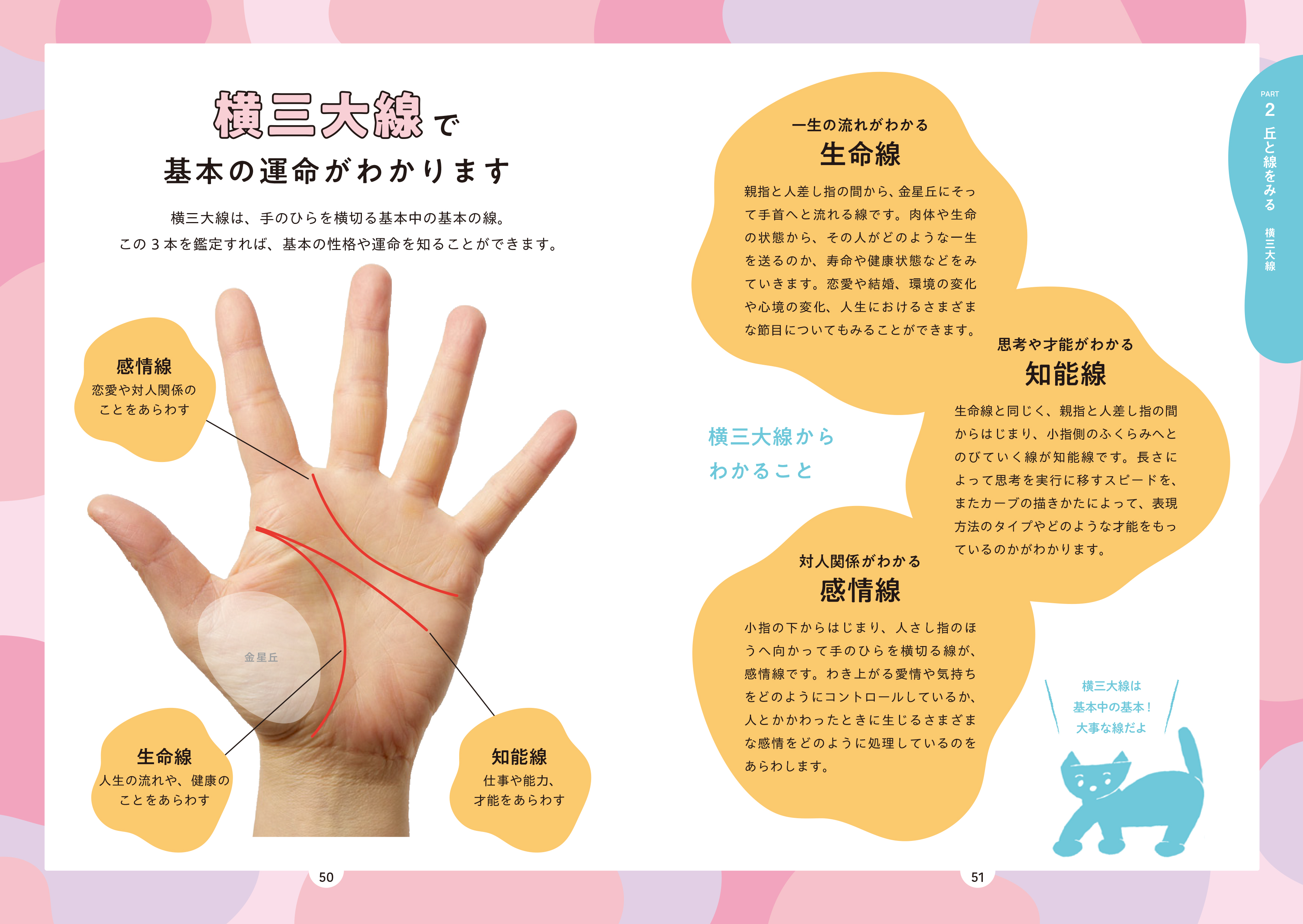 一番わかりやすい はじめての手相占い - 株式会社日本文芸社