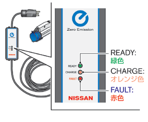 EVSEコントロールボックス表示灯（LEDランプ）