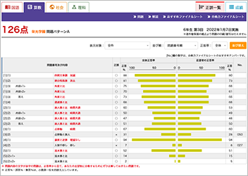 合格力完成テスト・ファイナル256｜日能研 全国公開模試