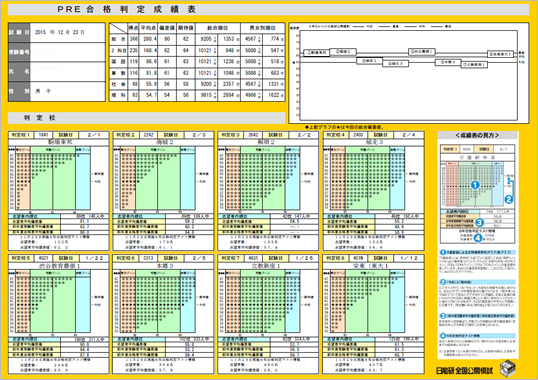 PRE合格判定テスト｜日能研 全国公開模試