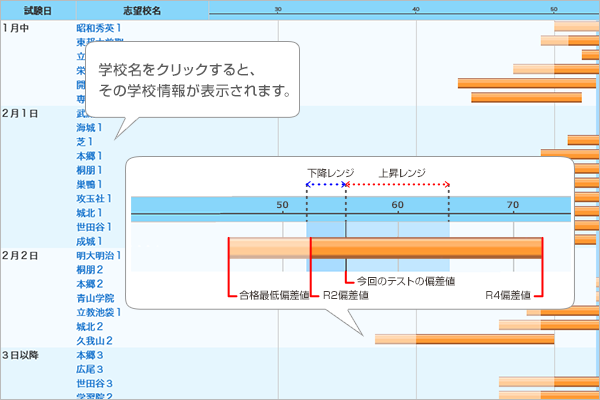 志望校選定テスト｜日能研 全国公開模試