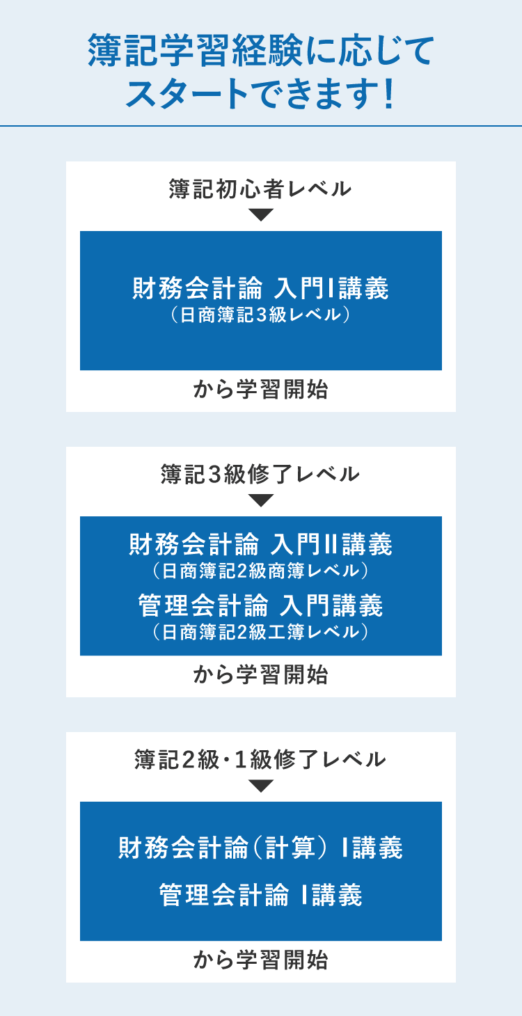 2027年合格目標 2年初学者合格コース | 講座 | 資格の大原 社会人講座