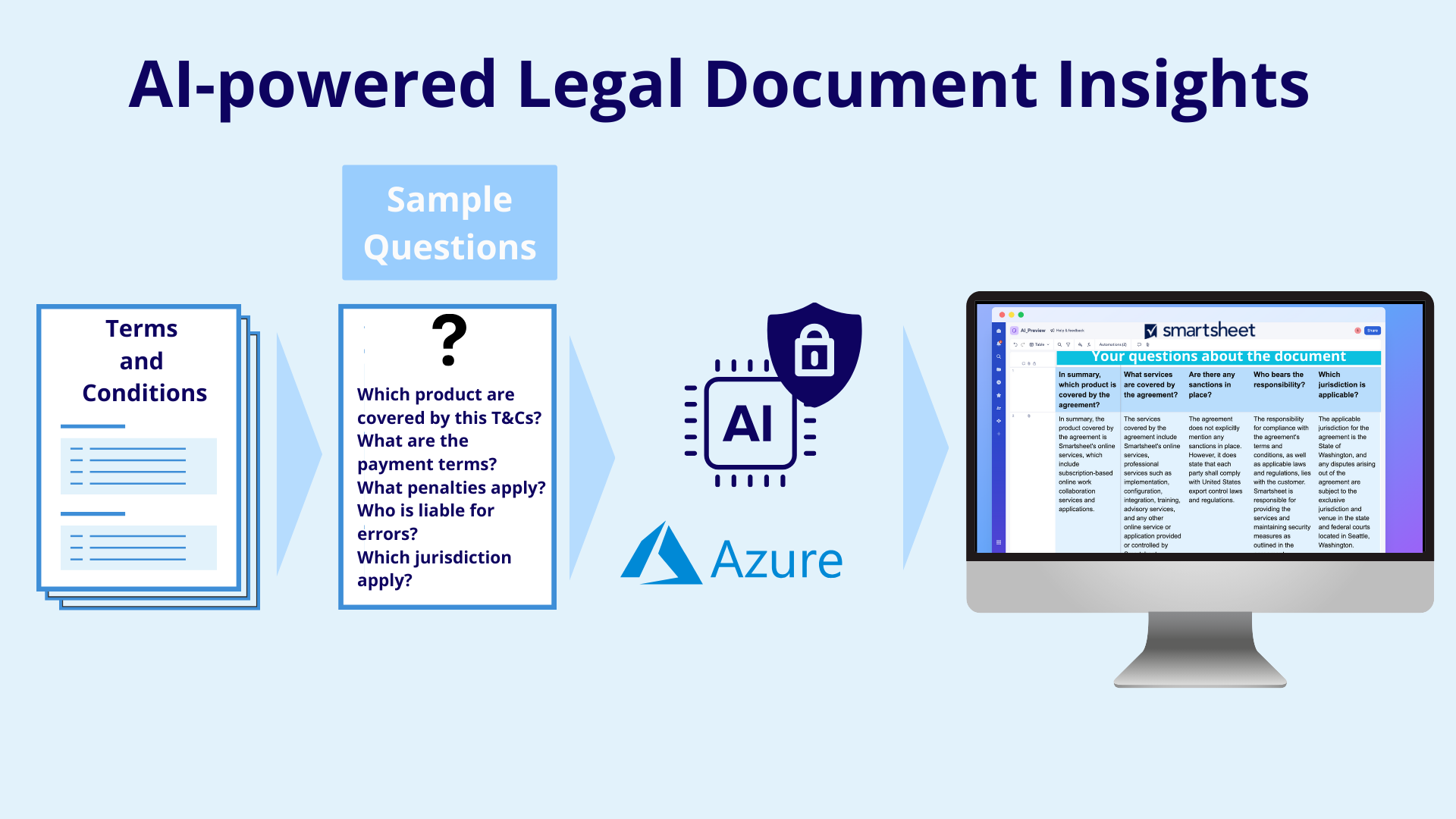 AI-Powered Document Analysis | Smartsheet