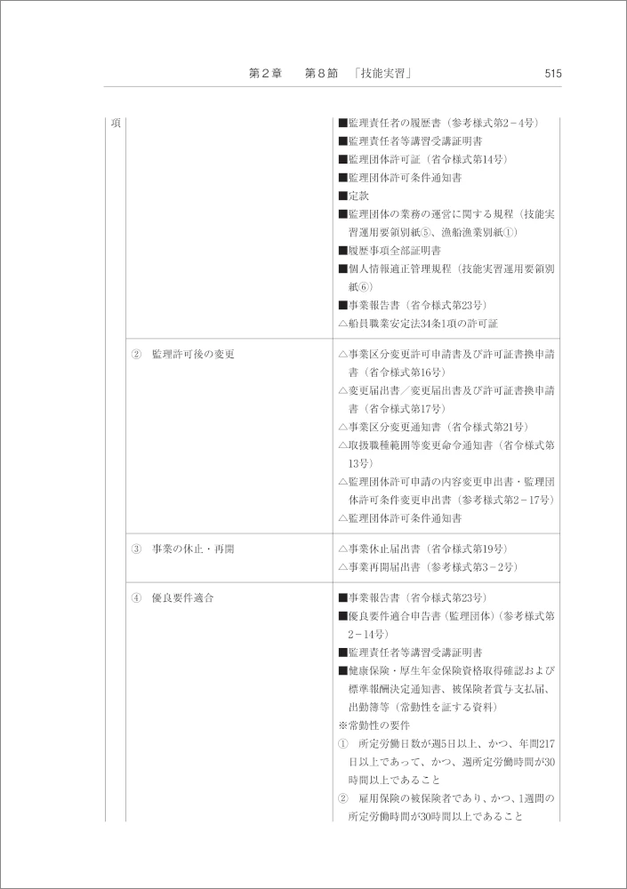 詳説 入管法と外国人労務管理・監査の実務－入管・労働法令、内部審査