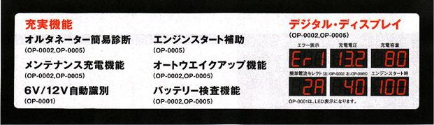 OMEGA PRO / オメガ・プロ バッテリー充電器 チャージャー ～ カー