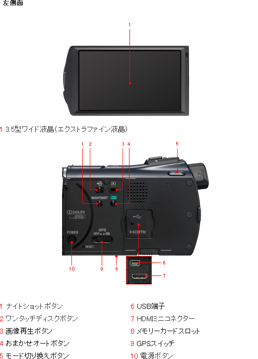 HDR-CX550V 各部名称 | デジタルビデオカメラ Handycam ハンディカム