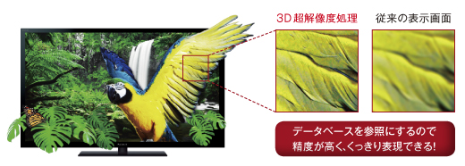 KDL-65HX950 特長 : 画質 | テレビ ブラビア | ソニー