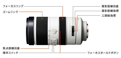 70-400mm F4-5.6 G SSM II 特長 | デジタル一眼カメラα（アルファ