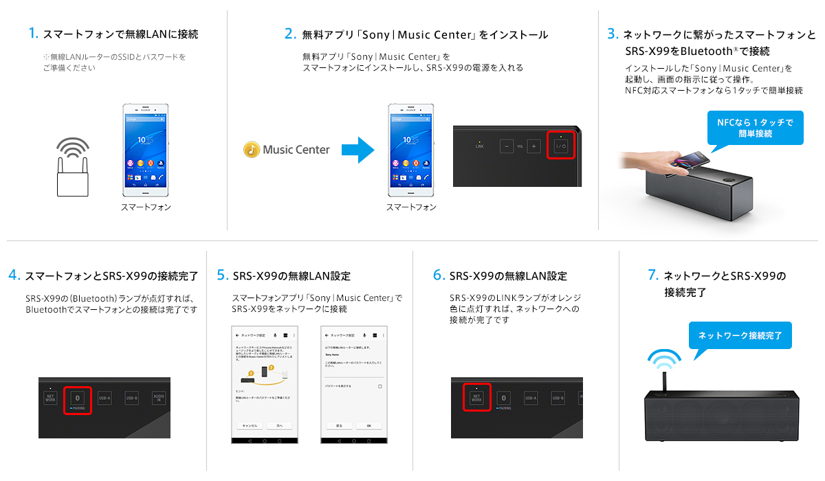 SRS-X99 特長 : Wi-Fiでネットワーク接続して楽しむ | アクティブ