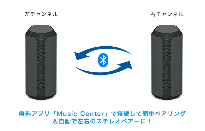 SRS-XE300 特長 : 便利機能 | アクティブスピーカー／ネックスピーカー