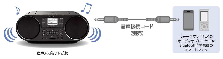 ZS-RS80BT 特長 : 便利な機能 | ラジオ／CDラジオ・ラジカセ | ソニー