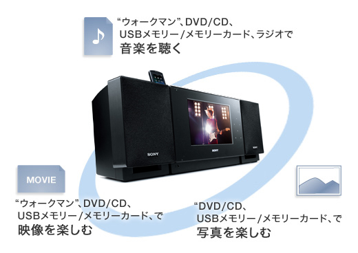 CMT-L7D 特長 : 音楽を楽しむ | システムステレオ | ソニー