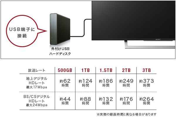 X8300Dシリーズ 特長 : 録画 | テレビ ブラビア | ソニー