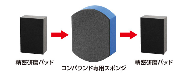 ソフト99 99工房モドシ隊 超鏡面精密研磨セット soft99｜ソフト99公式