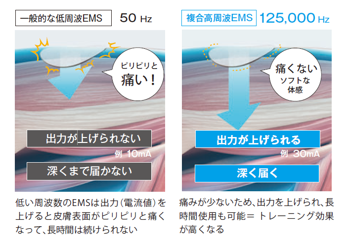 フィジオEMS8 | 酒井医療株式会社